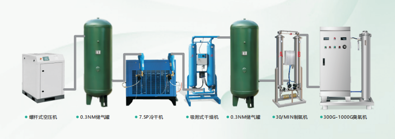 臭氧發(fā)生器，空氣源臭氧發(fā)生器，氧氣源臭氧發(fā)生器工業(yè)污水處理的應(yīng)用