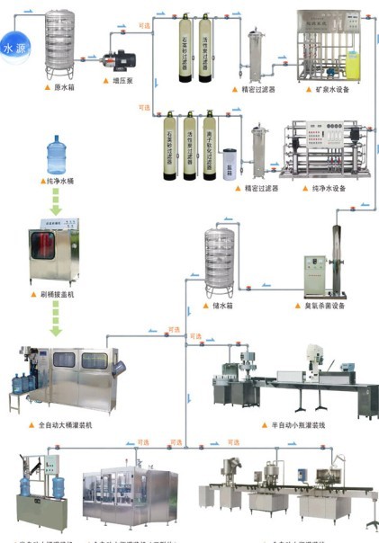 臭氧在純凈水飲料水生產中的應用.jpg
